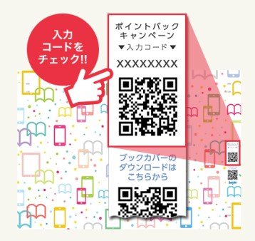 ポイントバックキャンペーンコード （イメージ）