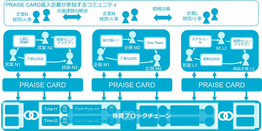 ユースケース3：ネットワーク分析