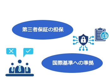 第三者保証の担保、国際基準への準拠