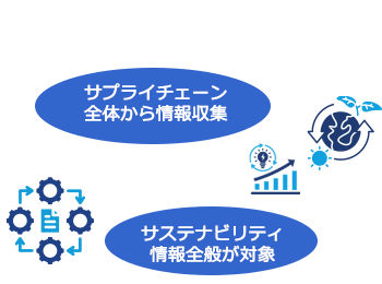 サプライチェーンから サステナビリティ全般の 収集が大変!
