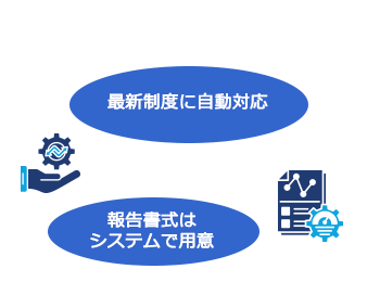 最新制度に自動対応、報告書式はシステムで用意