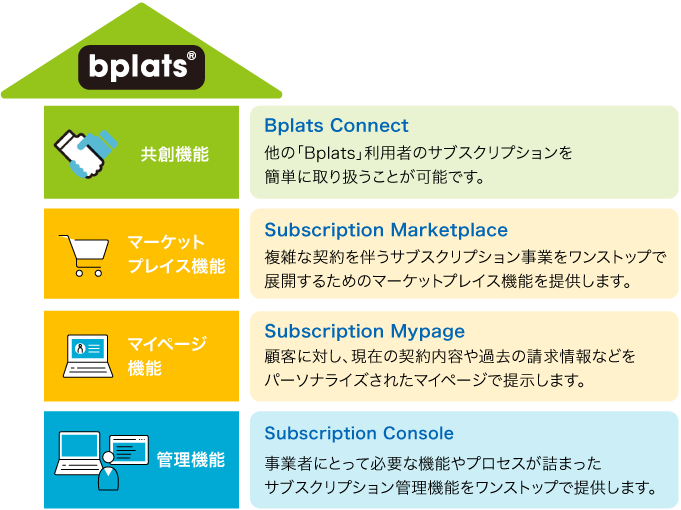 Bplatsの主な機能