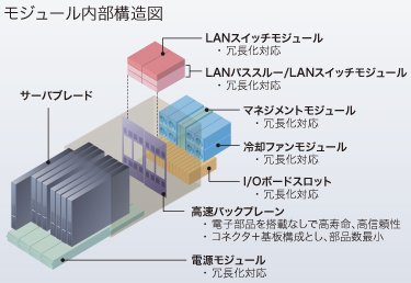 モジュール内部構造図