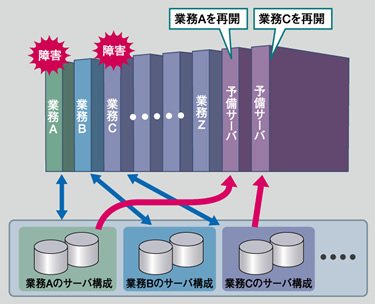 コールドスタンバイ機能イメージ