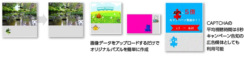 CapyパズルCAPTCHAなら、パズルのピースをはめるだけの楽々操作