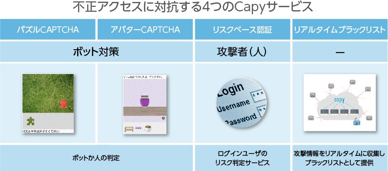 不正アクセスに対抗する4つのCapyサービス