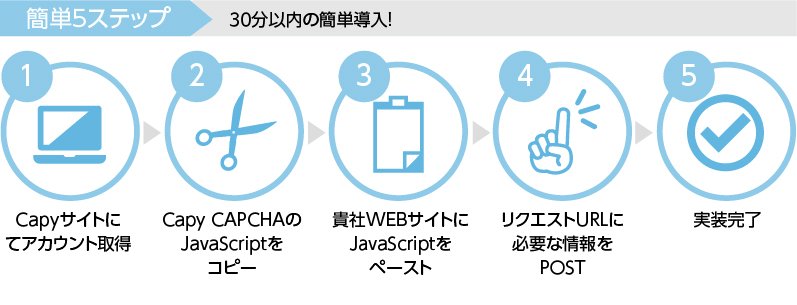 Capy 不正アクセス防止サービス導入フロー 簡単5ステップ 30分以内の簡単導入