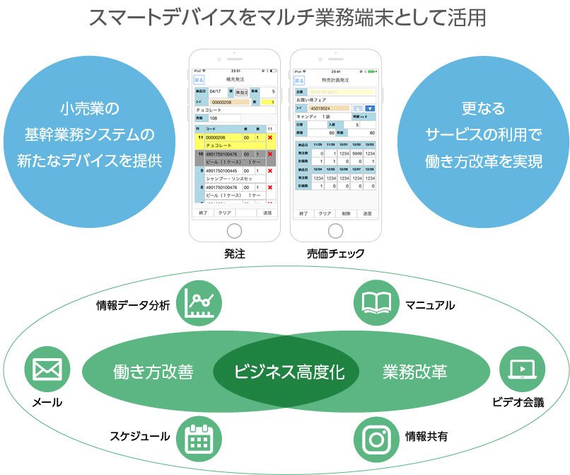 スマートデバイスをマルチ業務端末として活用