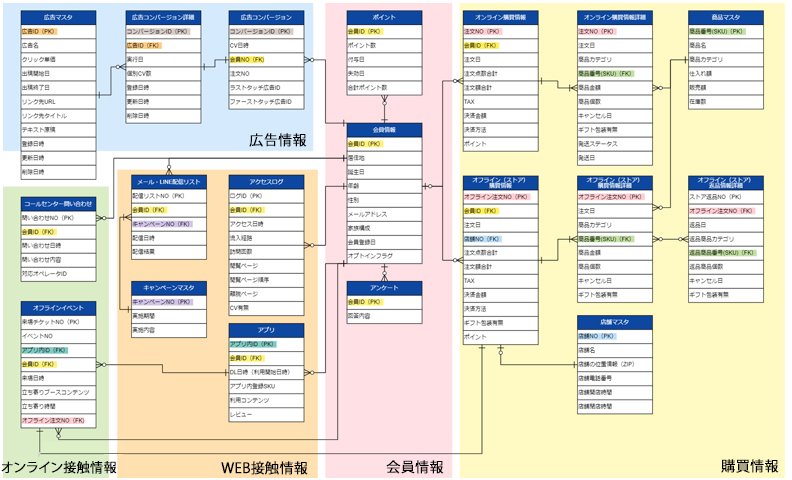 データアセスメント：アウトプットイメージ