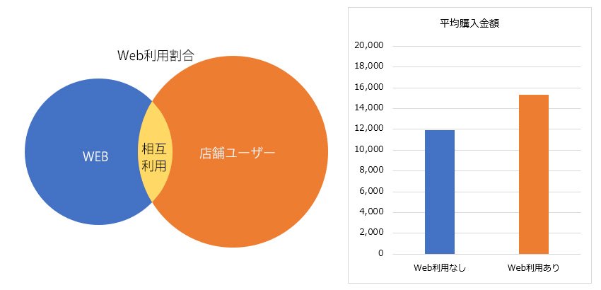 診断：アウトプットイメージ(1)