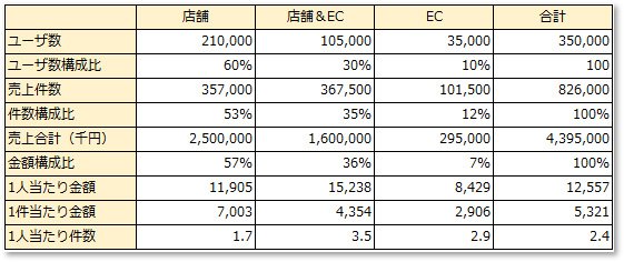 診断：アウトプットイメージ(2)