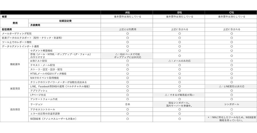 比較表アウトプットイメージ(1)