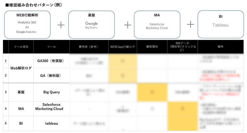 比較表アウトプットイメージ(2)