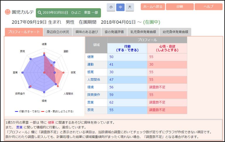 園児管理/園児カルテ 画面イメージ