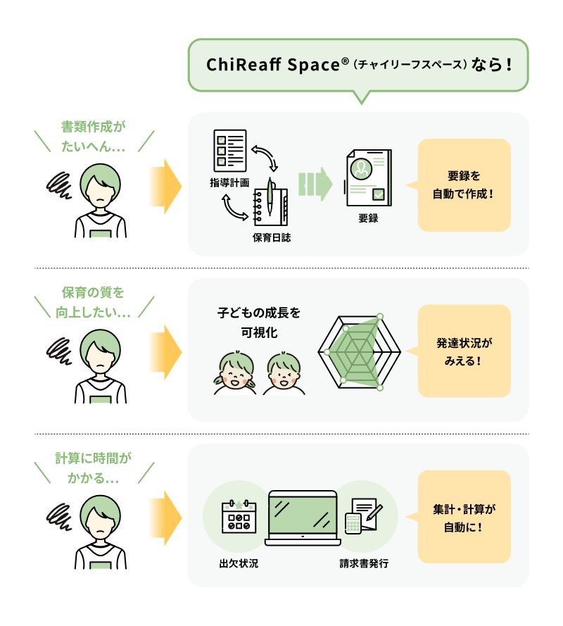 書類の登録を自動で作成>発達状況の見える化