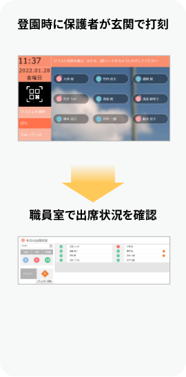 登園時に保護者が入口で打刻＞職員室で出席状況を確認