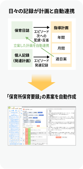 保育所保育要録の素案を自動作成