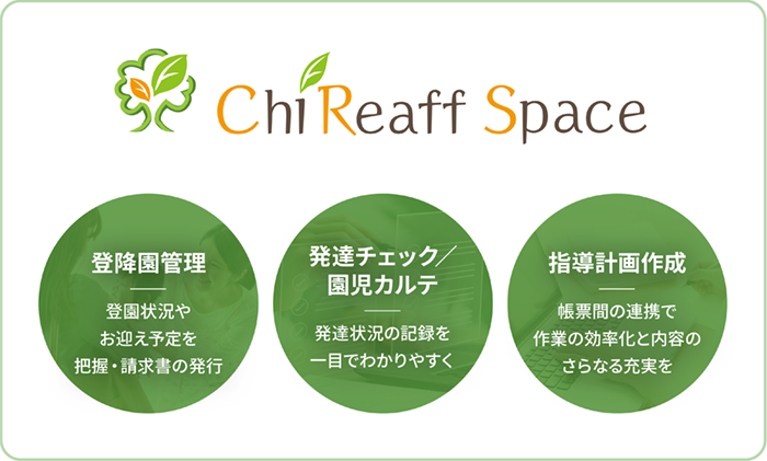 ChiReaff Space概要図