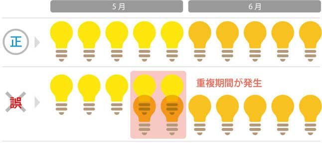 Enability CISの異常チェックで重複期間を自動チェック＆修正