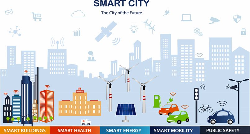 SMART CITY