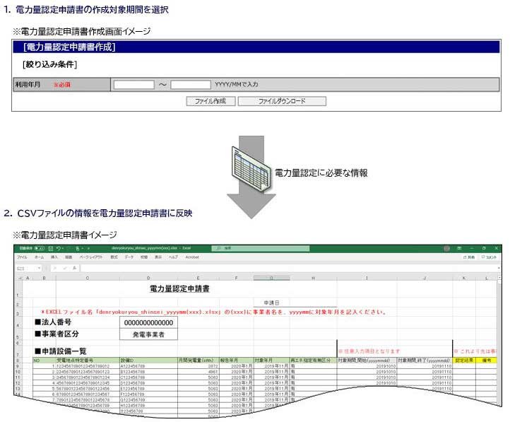 電力量認定申請書 作成支援イメージ