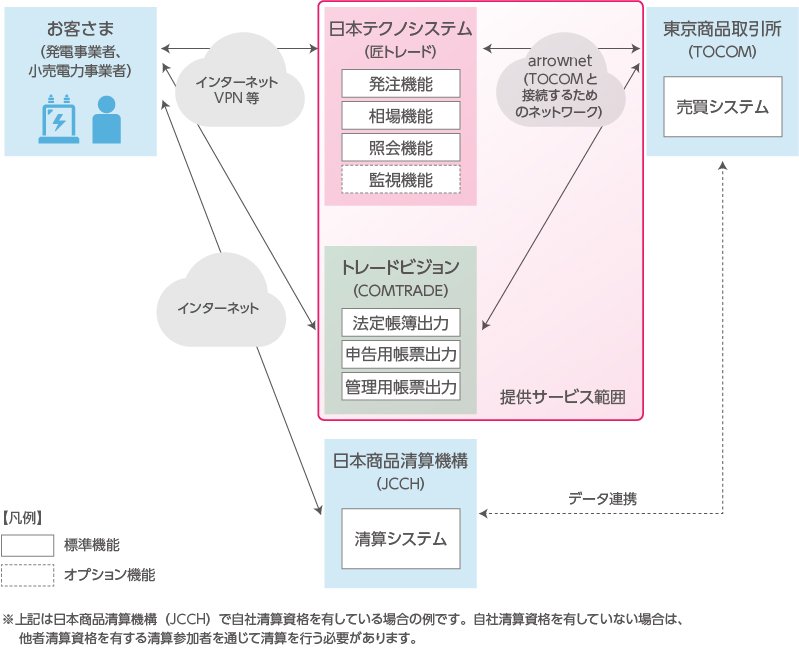 提供サービス概要イメージ