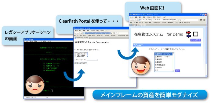 ClearPath Portalイメージ図