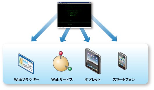 機能イメージ図1