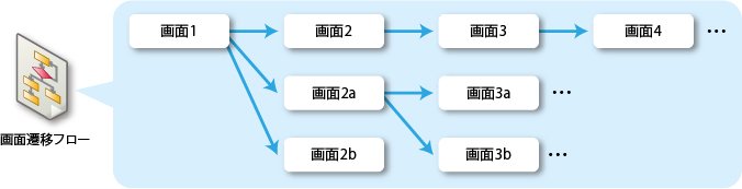 機能イメージ図2