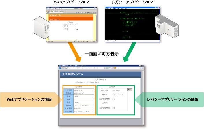 機能イメージ図3