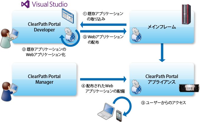 システム構成図