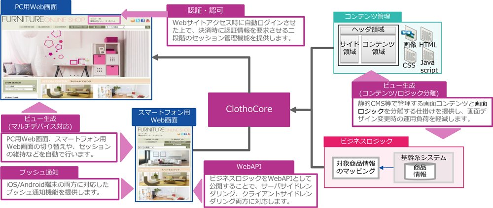 提供機能の概念図