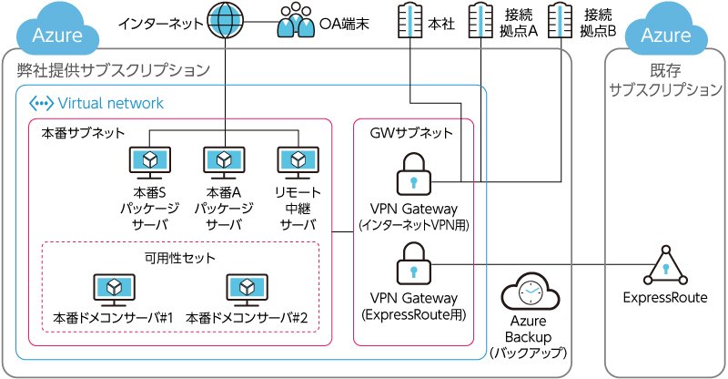 システム構成概要図