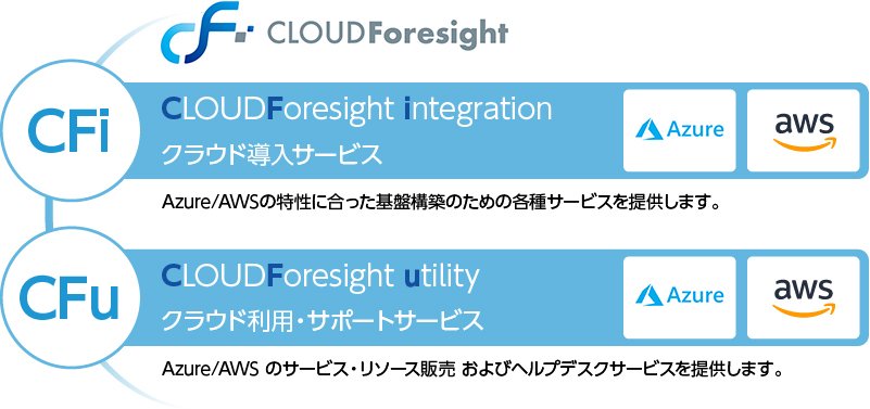 CLOUDForesight概要図：クラウド導入サービス、クラウドリセールサービス