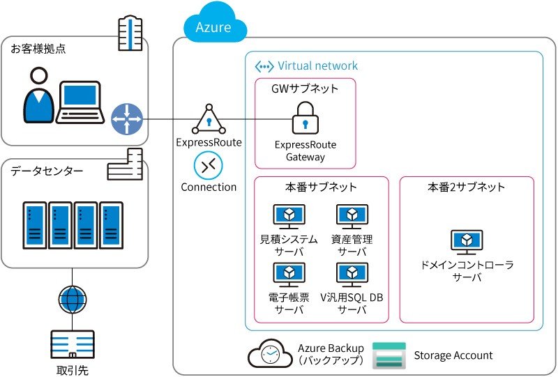 システム構成概要図