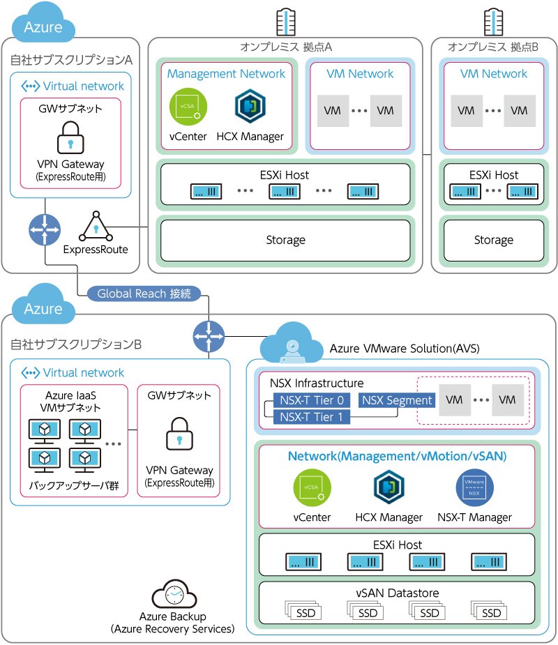 システム構成概要図