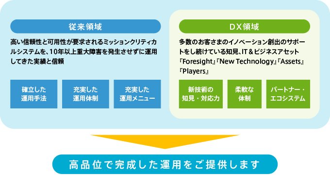 システム運用サービス提供イメージ