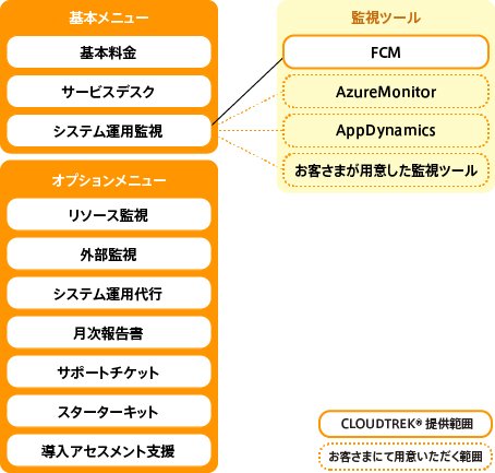 サービスメニュー