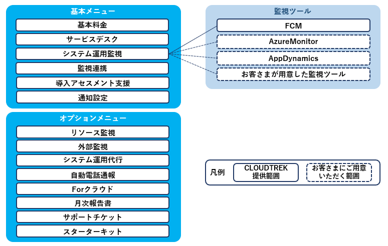 CLOUDTREK サービスメニュー