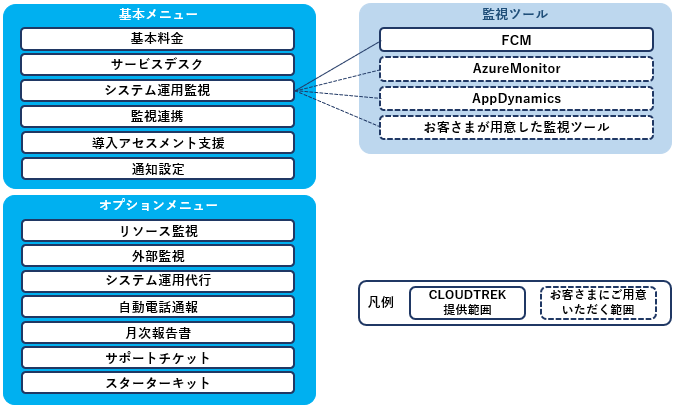 CLOUDTREK　サービスメニュー