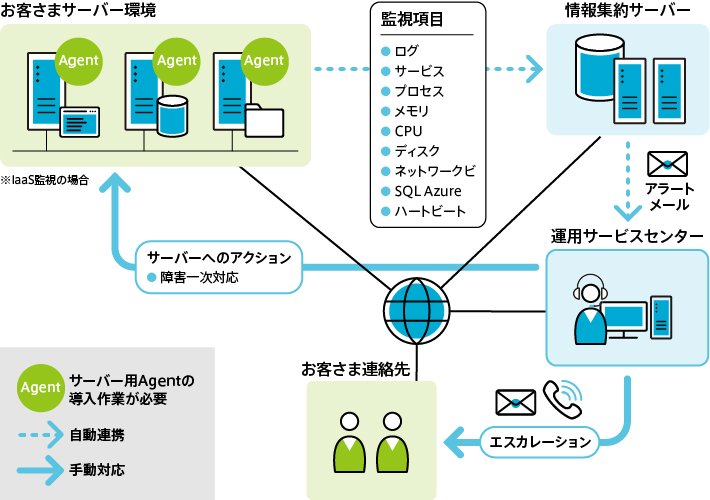 CLOUDTREKの利用イメージ