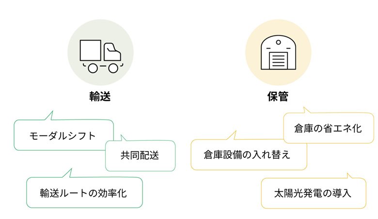 必要とされる削減施策