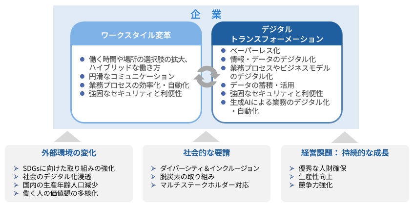 ワークスタイル変革