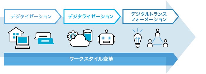 ワークスタイル変革の必要性