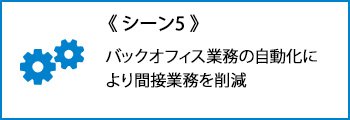 シーン5：バックオフィス業務の自動化により間接業務を削減