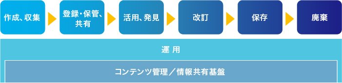 シーン3：社内の膨大な業務文書の中から欲しい資料をスピーディに特定 概要図