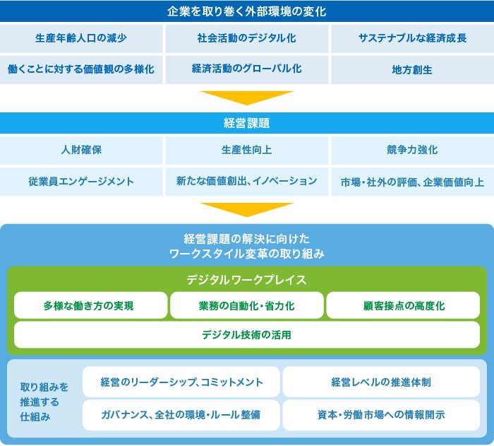 経営層のみなさまに向けてBIPROGYができること