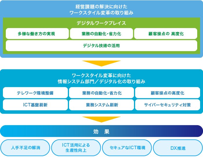 情報システム部門のみなさまに向けてBIPROGYができること