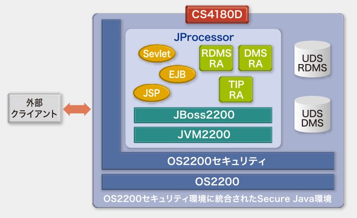 JProcessor：セキュアなOS2200 Java J2EE環境