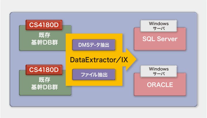 その他の主な機能